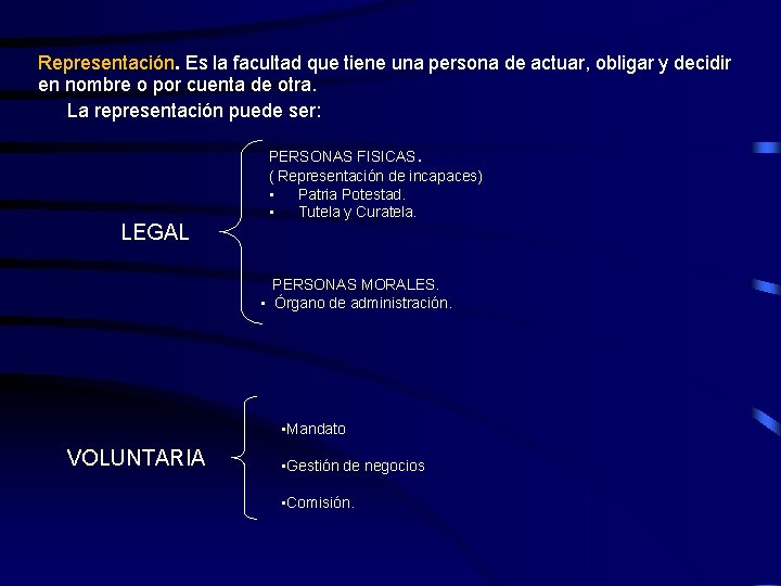 Representación. Es la facultad que tiene una persona de actuar, obligar y decidir en