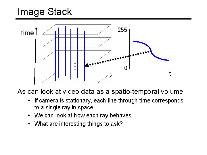 Image Stack time 255 0 t As can look at video data as a