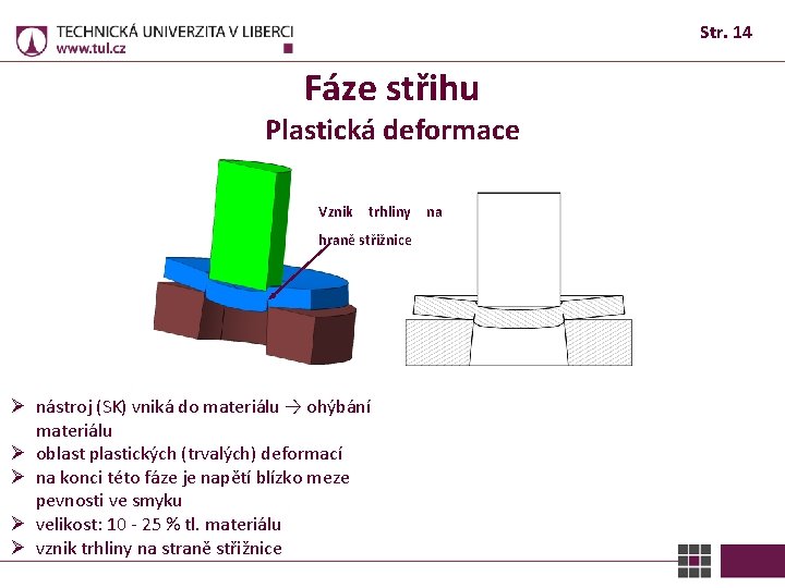 Str. 14 Fáze střihu Plastická deformace Vznik trhliny hraně střižnice Ø nástroj (SK) vniká