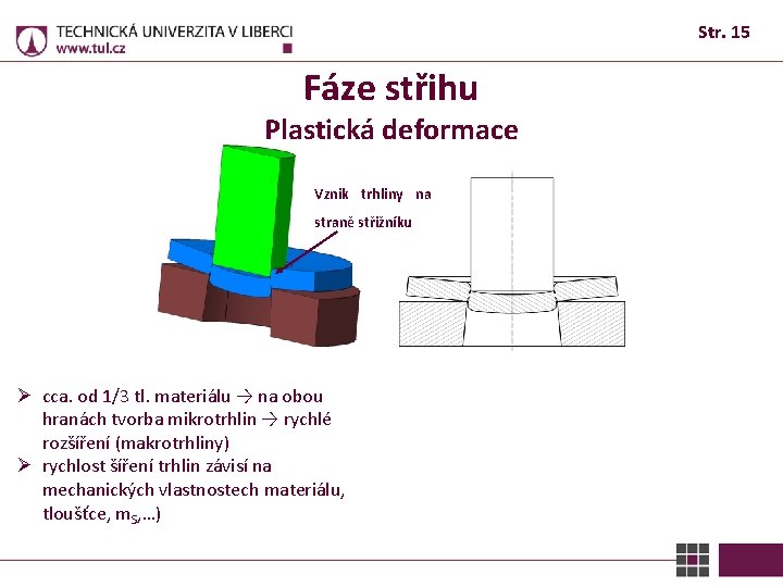 Str. 15 Fáze střihu Plastická deformace Vznik trhliny na straně střižníku Ø cca. od