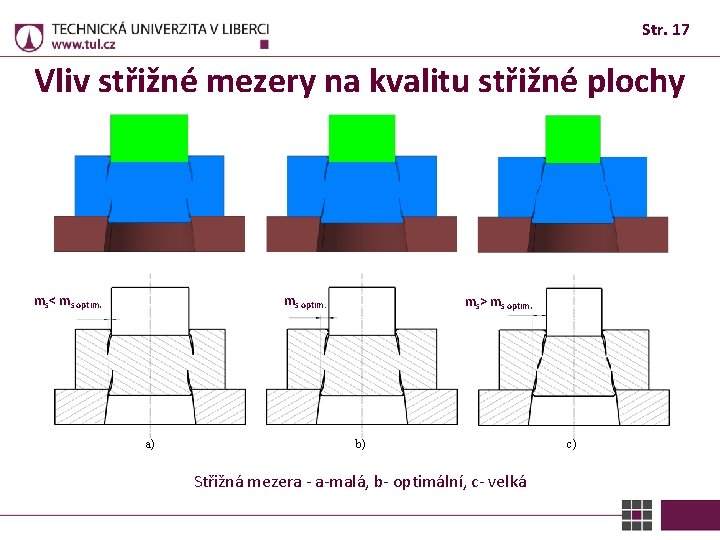 Str. 17 Vliv střižné mezery na kvalitu střižné plochy ms< ms optim. a) ms>