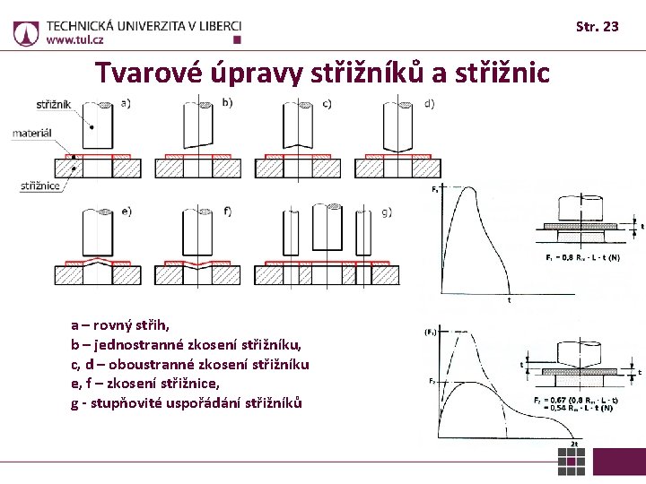 Str. 23 Tvarové úpravy střižníků a střižnic a – rovný střih, b – jednostranné