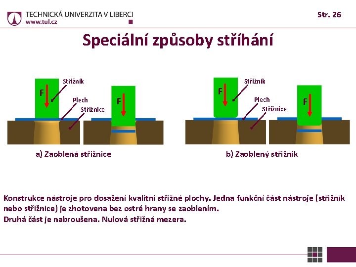 Str. 26 Speciální způsoby stříhání Střižník F Plech Střižnice a) Zaoblená střižnice F F