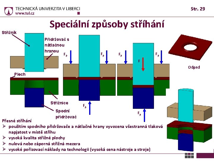 Str. 29 Střižník Speciální způsoby stříhání Přidržovač s nátlačnou hranou Fp Fp F Odpad