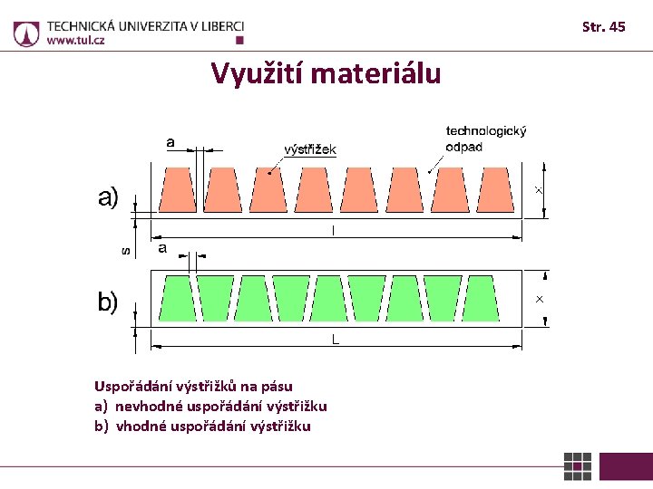 Str. 45 Využití materiálu Uspořádání výstřižků na pásu a) nevhodné uspořádání výstřižku b) vhodné