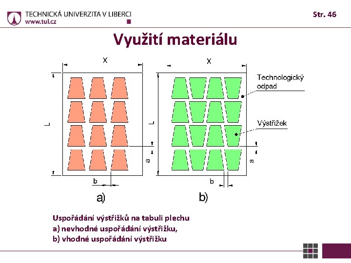 Str. 46 Využití materiálu Uspořádání výstřižků na tabuli plechu a) nevhodné uspořádání výstřižku, b)