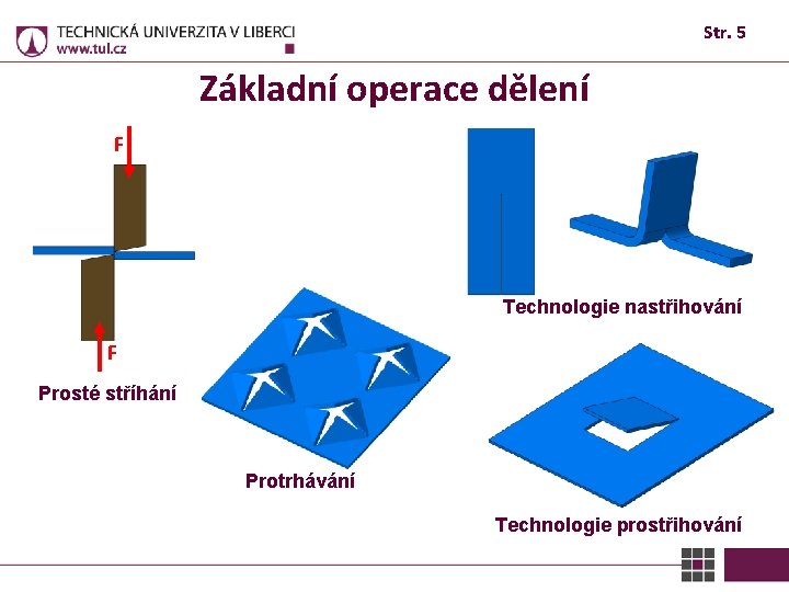 Str. 5 Základní operace dělení F Technologie nastřihování F Prosté stříhání Protrhávání Technologie prostřihování