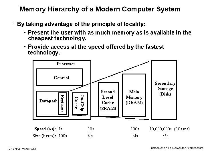 Memory Hierarchy of a Modern Computer System ° By taking advantage of the principle