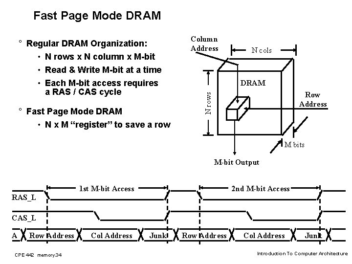Fast Page Mode DRAM ° Fast Page Mode DRAM • N x M “register”