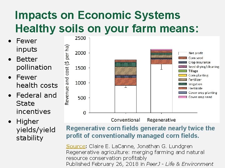 Impacts on Economic Systems Healthy soils on your farm means: • Fewer inputs •