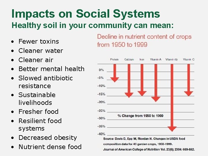 Impacts on Social Systems Healthy soil in your community can mean: • • •