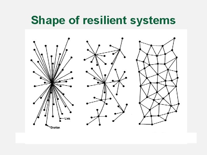 Shape of resilient systems 