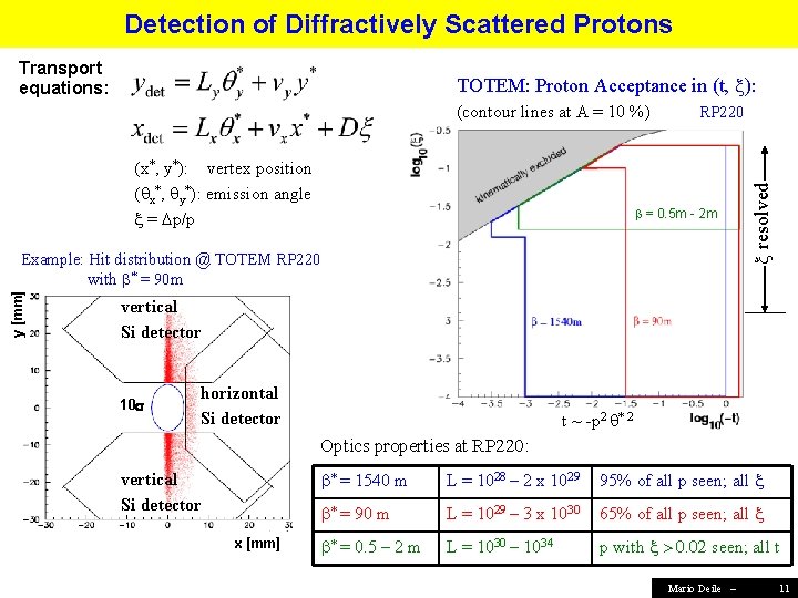Detection of Diffractively Scattered Protons Transport equations: TOTEM: Proton Acceptance in (t, ): (x*,
