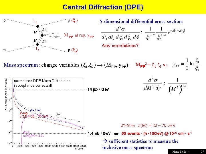 Central Diffraction (DPE) 5 -dimensional differential cross-section: Any correlations? Mass spectrum: change variables (