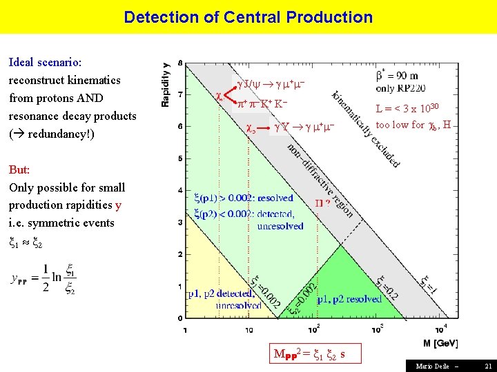 Detection of Central Production Ideal scenario: reconstruct kinematics from protons AND resonance decay products