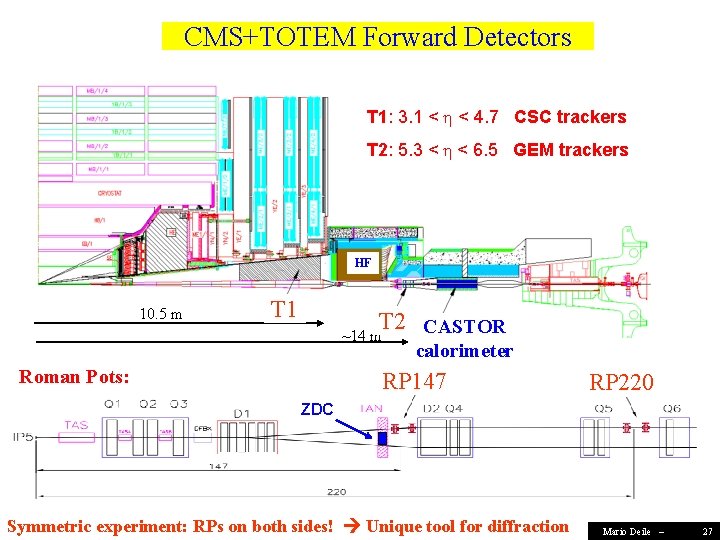 CMS+TOTEM Forward Detectors T 1: 3. 1 < < 4. 7 CSC trackers T