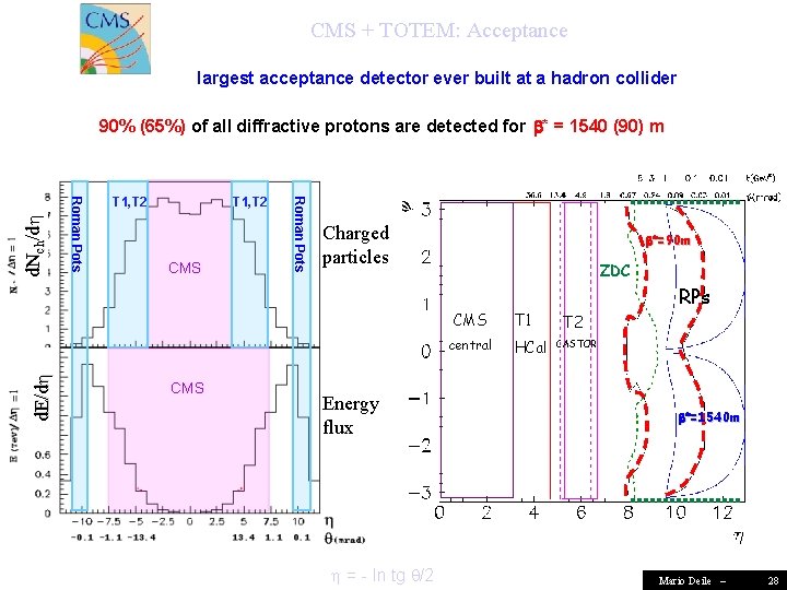 CMS + TOTEM: Acceptance largest acceptance detector ever built at a hadron collider T