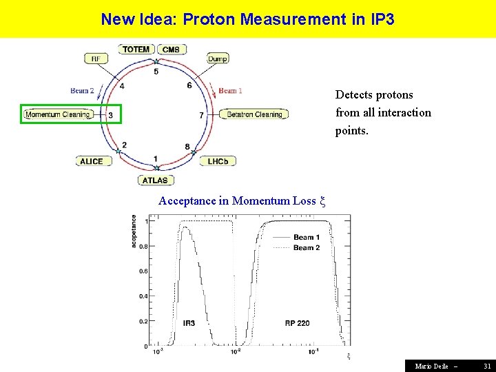 New Idea: Proton Measurement in IP 3 Detects protons from all interaction points. Acceptance