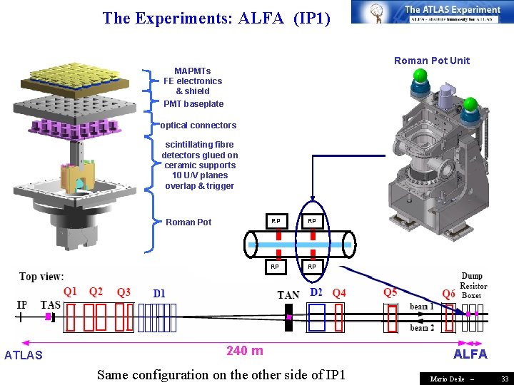 The Experiments: ALFA (IP 1) Roman Pot Unit MAPMTs FE electronics & shield PMT