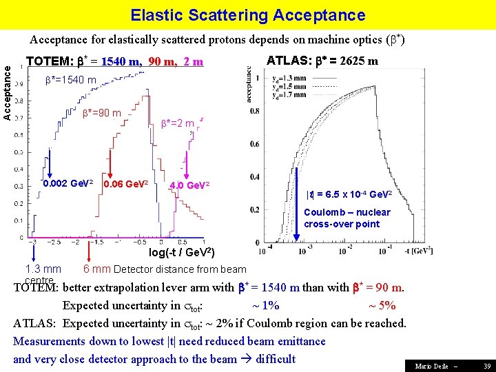 Elastic Scattering Acceptance for elastically scattered protons depends on machine optics ( *) TOTEM: