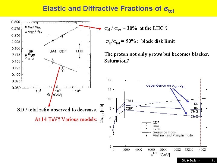 Elastic and Diffractive Fractions of tot el / tot ~ 30% at the LHC