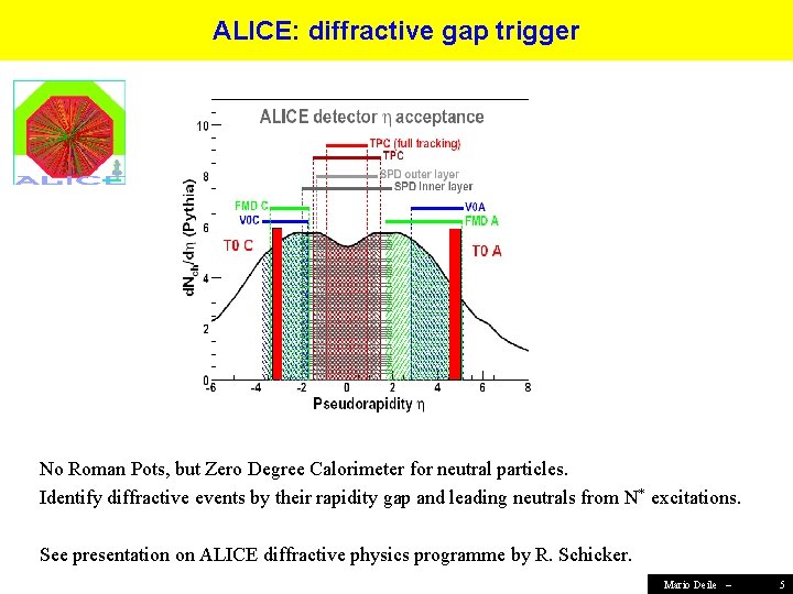 ALICE: diffractive gap trigger No Roman Pots, but Zero Degree Calorimeter for neutral particles.