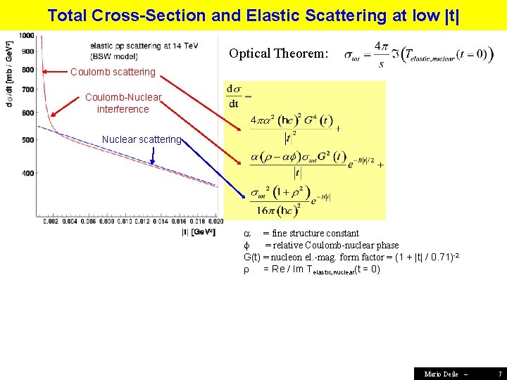 Total Cross-Section and Elastic Scattering at low |t| Optical Theorem: Coulomb scattering Coulomb-Nuclear interference