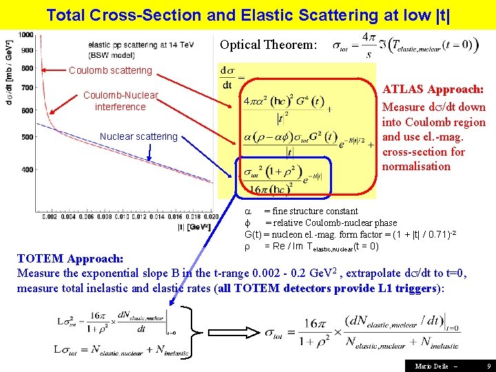 Total Cross-Section and Elastic Scattering at low |t| Optical Theorem: Coulomb scattering Coulomb-Nuclear interference