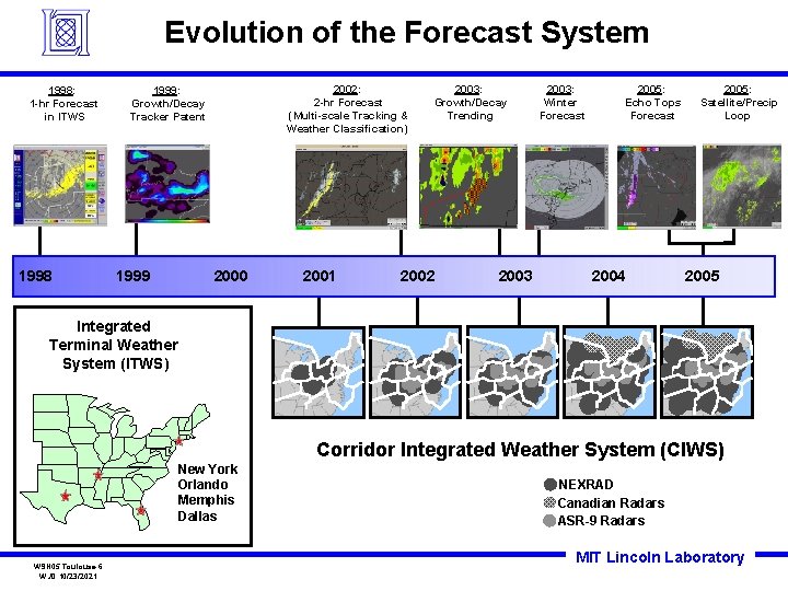 Evolution of the Forecast System 1998: 1 -hr Forecast in ITWS 1998 2002: 2