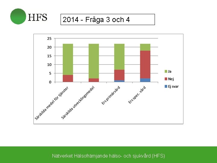 2014 - Fråga 3 och 4 Nätverket Hälsofrämjande hälso- och sjukvård (HFS) 