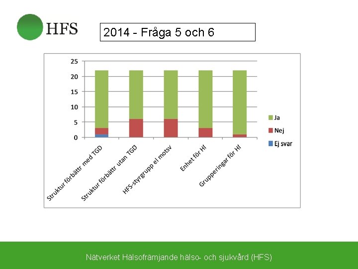 2014 - Fråga 5 och 6 Nätverket Hälsofrämjande hälso- och sjukvård (HFS) 