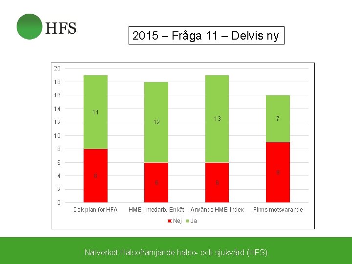 2015 – Fråga 11 – Delvis ny 20 18 16 14 11 12 13