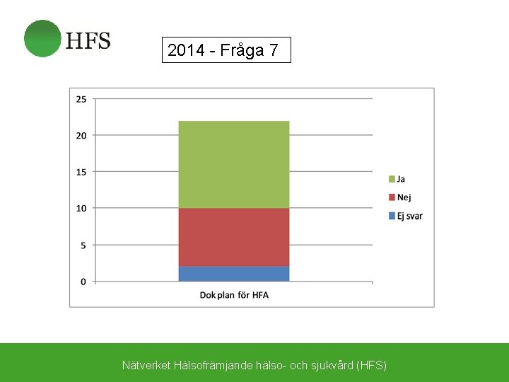 2014 - Fråga 7 Nätverket Hälsofrämjande hälso- och sjukvård (HFS) 