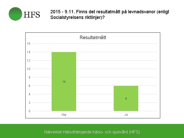 2015 - 9. 11. Finns det resultatmått på levnadsvanor (enligt Socialstyrelsens riktlinjer)? Resultatmått 16