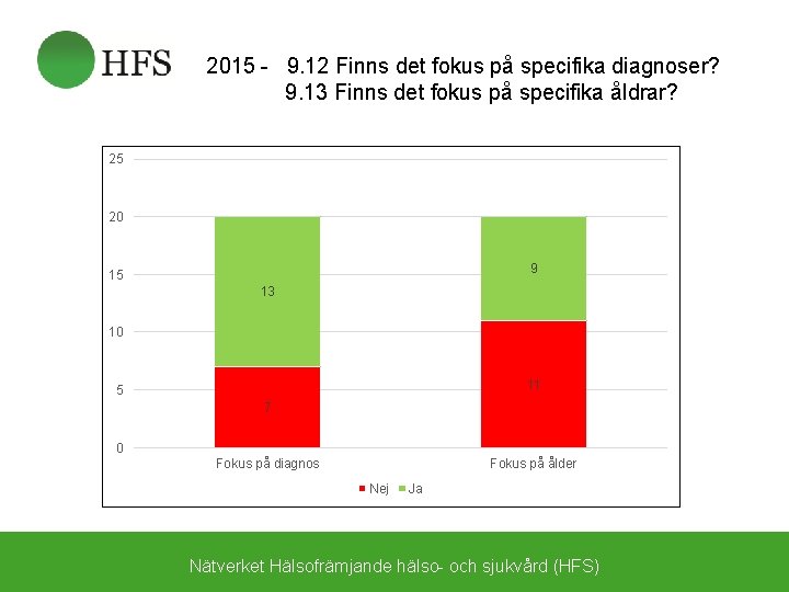 2015 - 9. 12 Finns det fokus på specifika diagnoser? 9. 13 Finns det