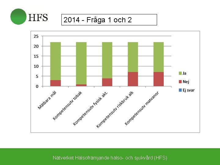 2014 - Fråga 1 och 2 Nätverket Hälsofrämjande hälso- och sjukvård (HFS) 
