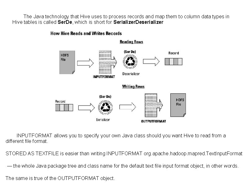 The Java technology that Hive uses to process records and map them to column