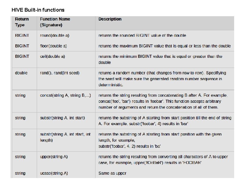 HIVE Built-in functions 