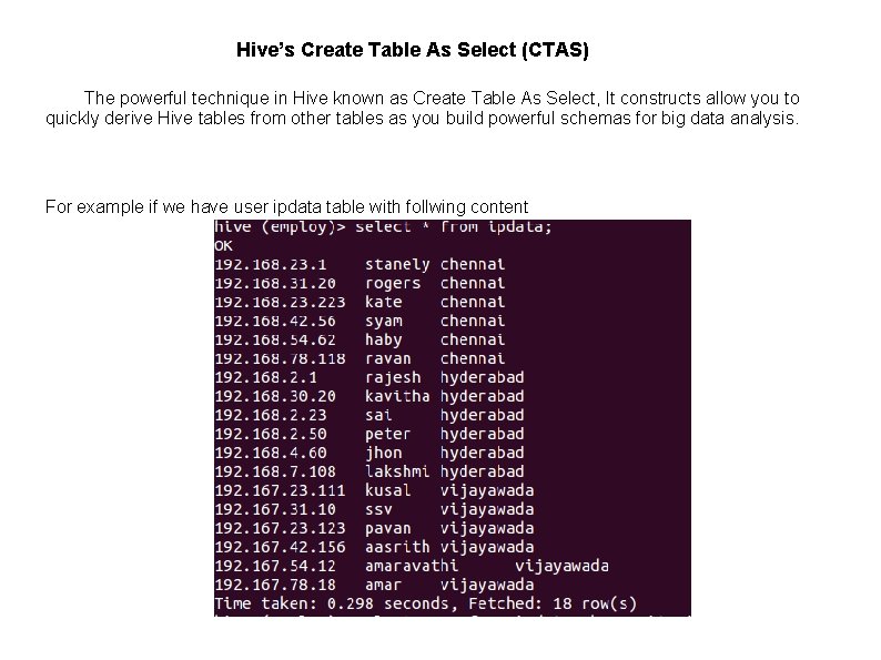 Hive’s Create Table As Select (CTAS) The powerful technique in Hive known as Create