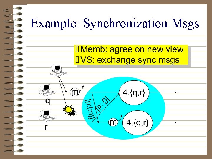 Example: Synchronization Msgs 