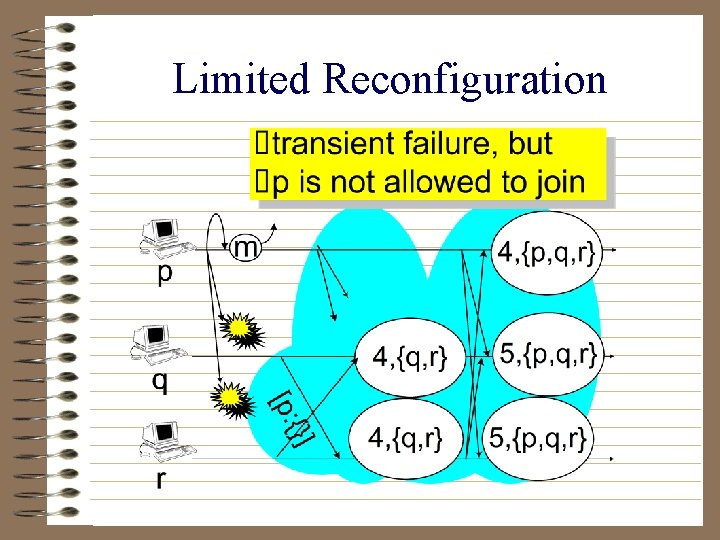 Limited Reconfiguration 