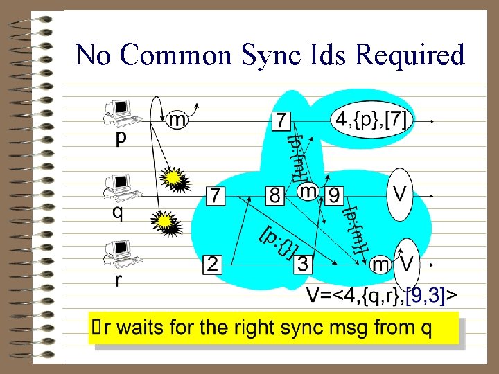 No Common Sync Ids Required 