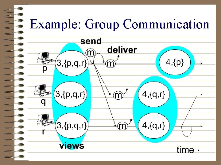 Example: Group Communication 