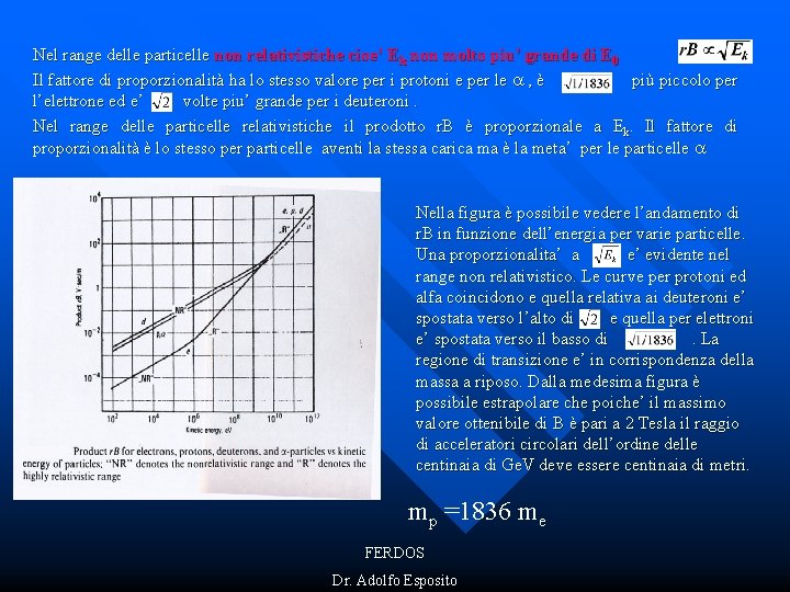 Nel range delle particelle non relativistiche cioe’ Ek non molto piu’ grande di E