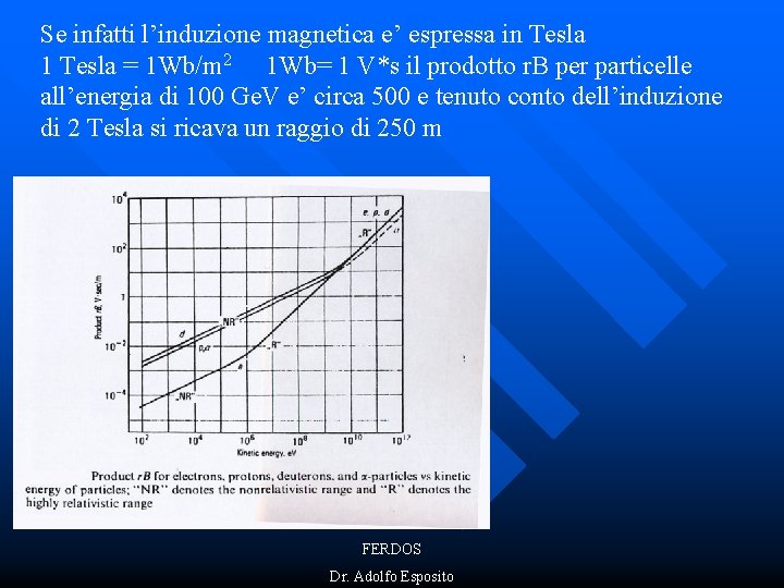 Se infatti l’induzione magnetica e’ espressa in Tesla 1 Tesla = 1 Wb/m 2