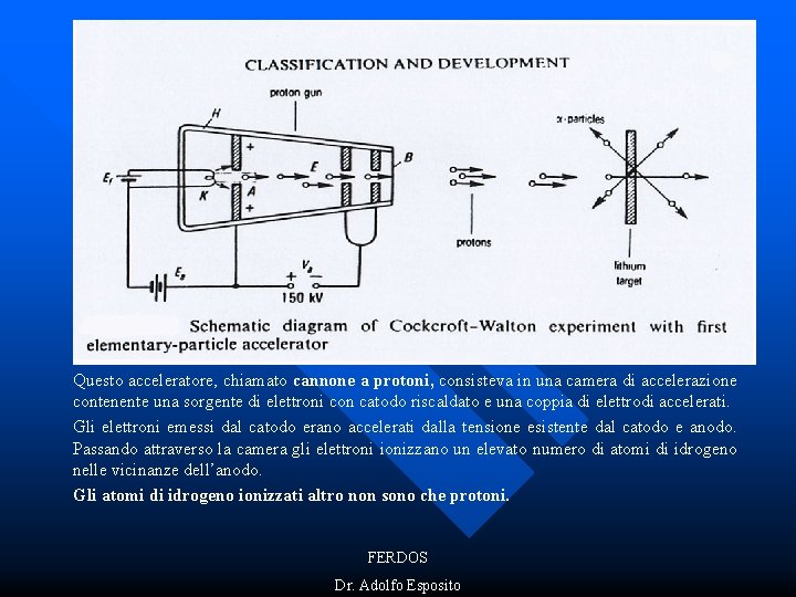 Questo acceleratore, chiamato cannone a protoni, consisteva in una camera di accelerazione contenente una