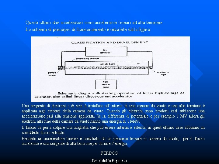 Questi ultimi due acceleratori sono acceleratori lineari ad alta tensione Lo schema di principio