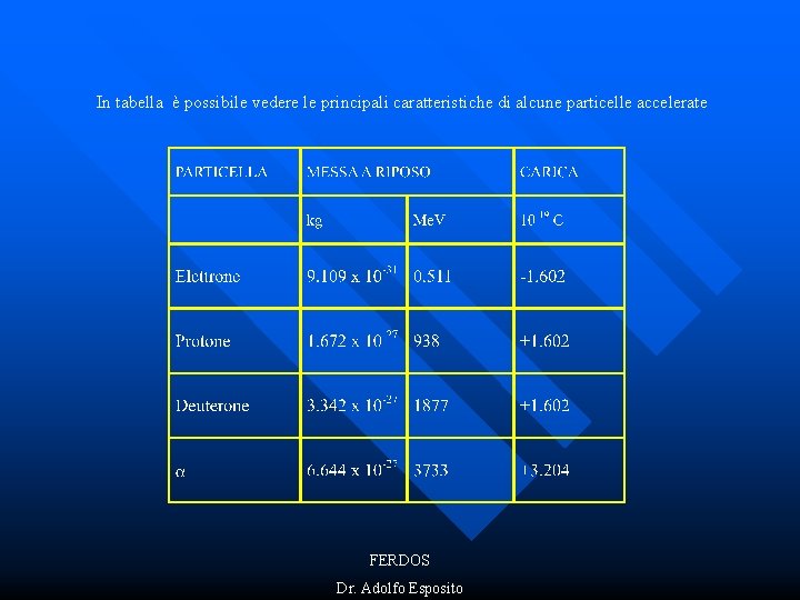 In tabella è possibile vedere le principali caratteristiche di alcune particelle accelerate FERDOS Dr.