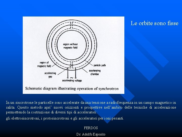 Le orbite sono fisse In un sincrotrone le particelle sono accelerate da una tensione