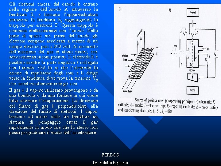 Gli elettroni emessi dal catodo k entrano nella regione dell’anodo A attraverso la fenditura